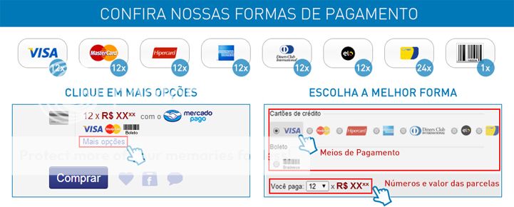 Confira as Formas de Pagamento através do Mercado Pago é a Brazilshop Novidades Internacionais E Mercado Livre