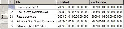 DataList table structure